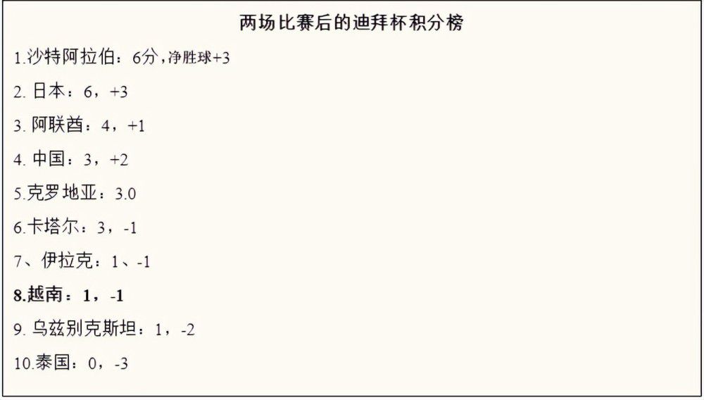 阿图尔-蒂特（雷恩）：2000年5月25日出生，合同在2027年6月到期。